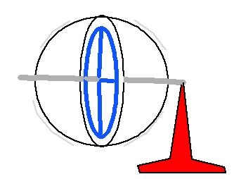 Picture of a gyroscope